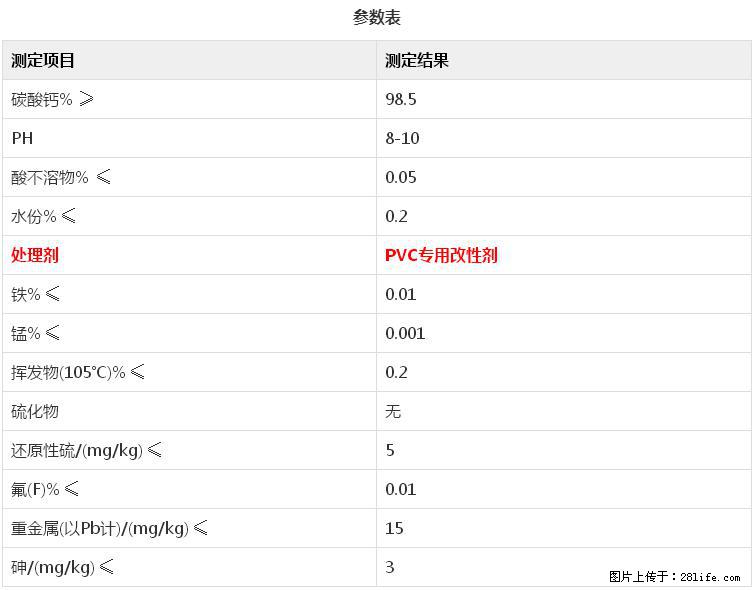 【桂林三鑫新型材料】电线电缆专用复合钙 超细改性碳酸钙 - 新手上路 - 河池生活社区 - 河池28生活网 hc.28life.net